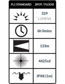 ANSI Peli3415MZ0 Intersignaletic